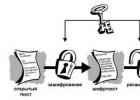 PGP šifravimas: kas tai yra ir kaip jį naudoti