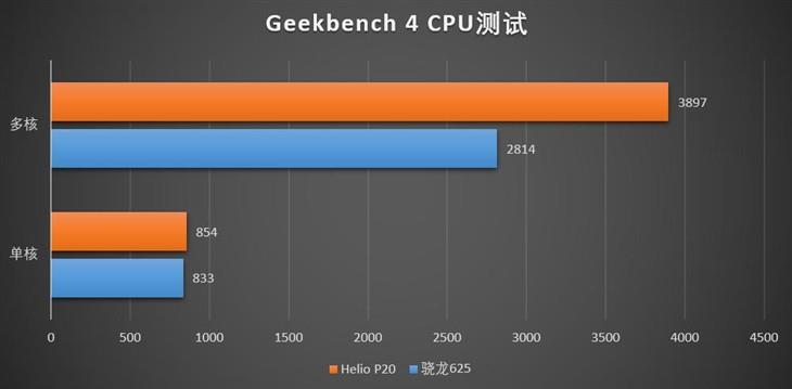 Helios или snapdragon