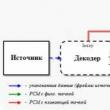 DTS - какво е това?  DTS режим - какво е това?  Какво е DTS Dts вход