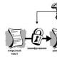 رمزگذاری PGP: چیست و چگونه از آن استفاده کنیم