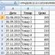 Pieprasījums datu atlasei (formulas) programmā MS EXCEL Excel atlase pēc nosacījumu makro
