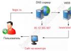 Какво да направите, ако DNS сървърът не отговаря: начини за решаване на проблема